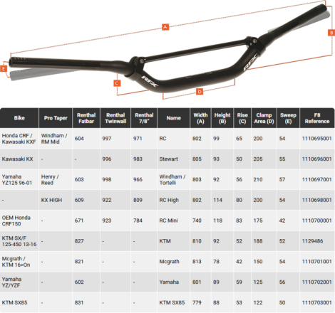 Guidon conique de 28,6 mm RFX Pro F8 (Avec croisillon) (Noir) - KTM SX85