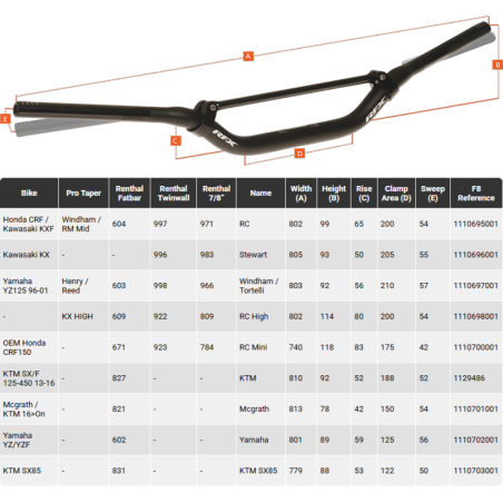 Guidon conique de 28,6 mm RFX Pro F8 (Avec croisillon) (Noir) - Yamaha KTM/ YZF