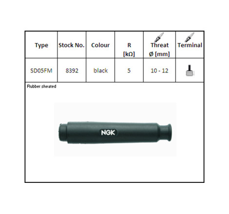 Anti-parasite NGK Rouge - SD05FM-R