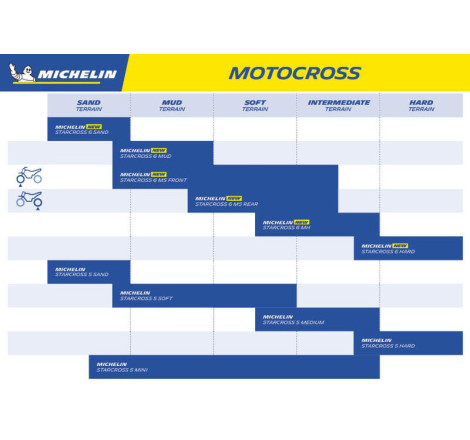 Pneu MICHELIN STARCROSS 6 MEDIUM SOFT 120/90-18 M/C NHS 65M TT