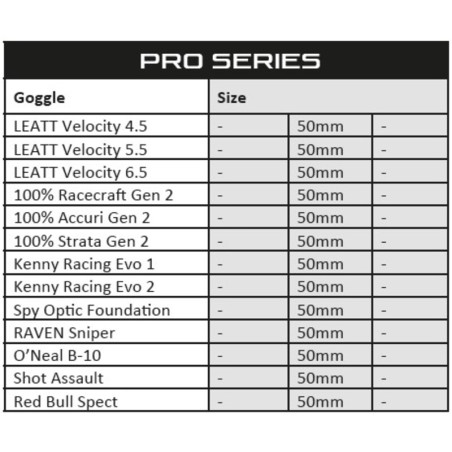 Film adhésif hydrophobe RFX Pro Series SmartFilm® pour masque moto – 50 mm – pack de 3