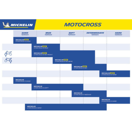 Pneu MICHELIN STARCROSS 6 MEDIUM HARD 110/100-18 M/C NHS 64M TT